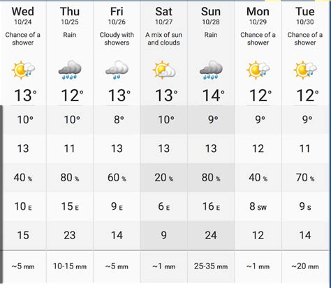 14 Day Weather Hajdúszoboszló